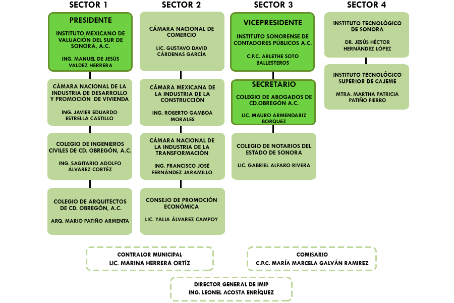 organigrama-cc-2024