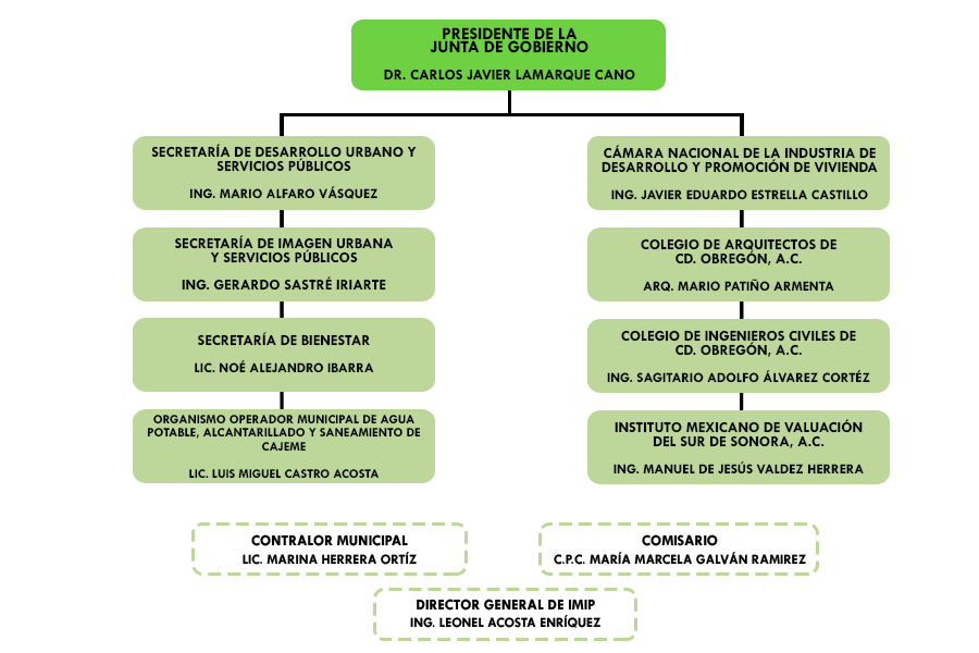 organigrama-jg-2024